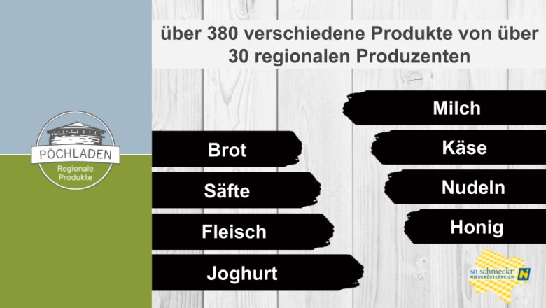 Product overview, © Melanie Maller Product overview, © Melanie Maller